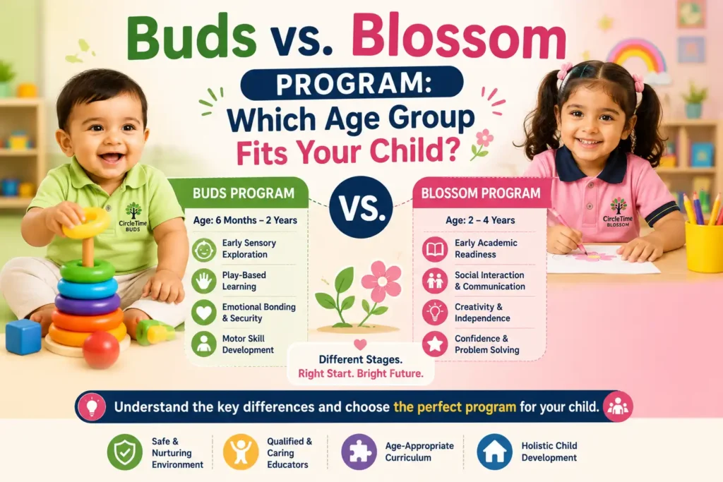 Buds vs Blossom program comparison showing age groups and learning activities for children in a nursery.